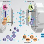 điện phân nước