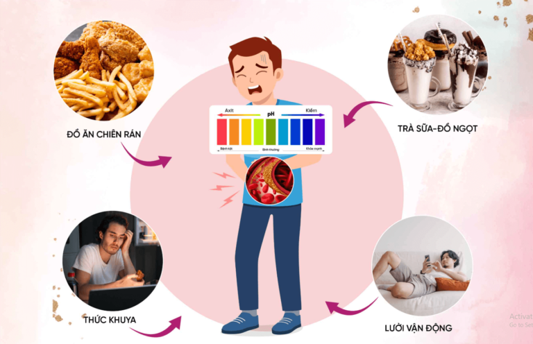 Mất cân bằng pH trong cơ thể và giải pháp duy trì sự cân bằng - Primer