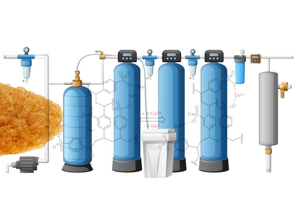 Ứng dụng của hạt nhựa Anion trong hệ thống RO công nghiệp