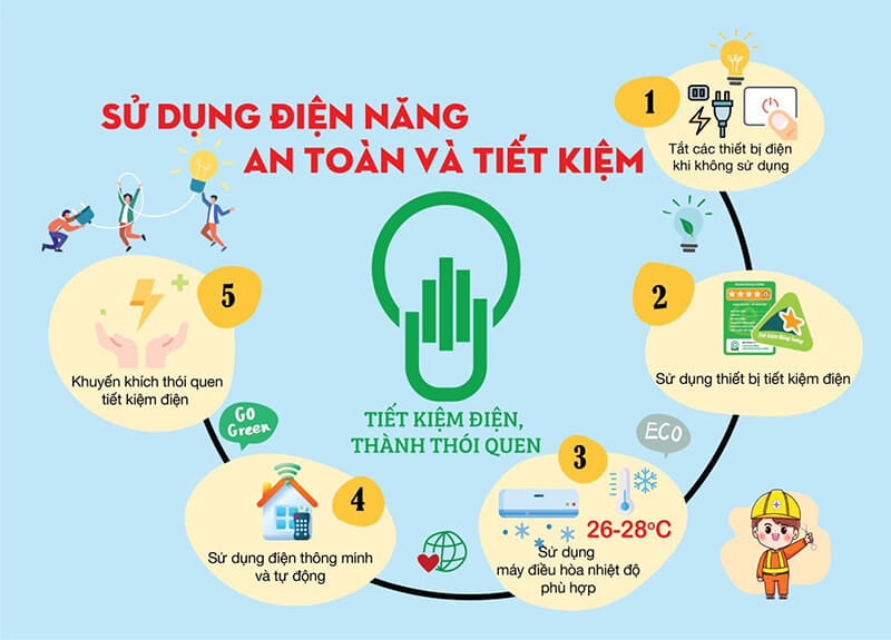 20 Tips sử dụng điện an toàn 20 Tips sử dụng điện an toàn