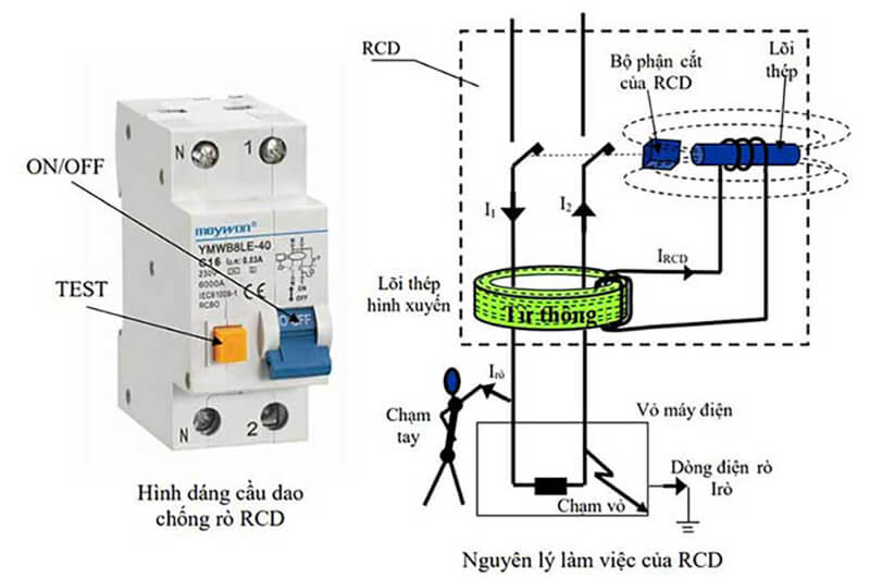 Nguyên lý hoạt động