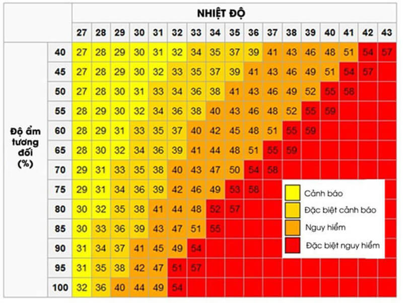 Độ ẩm bao nhiêu là tốt cho sức khỏe?